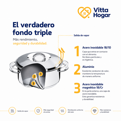 [6 PIEZAS] Juego de Ollas de Acero Inoxidable con Fondo Triple + Set de silicona gratis